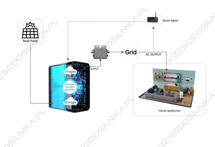 Saturn-C magazyn energii 0,8 1F 2,2 kWh, Marstek